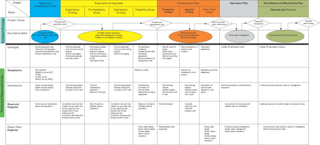 Project Roadmap and Organizational Capabilities